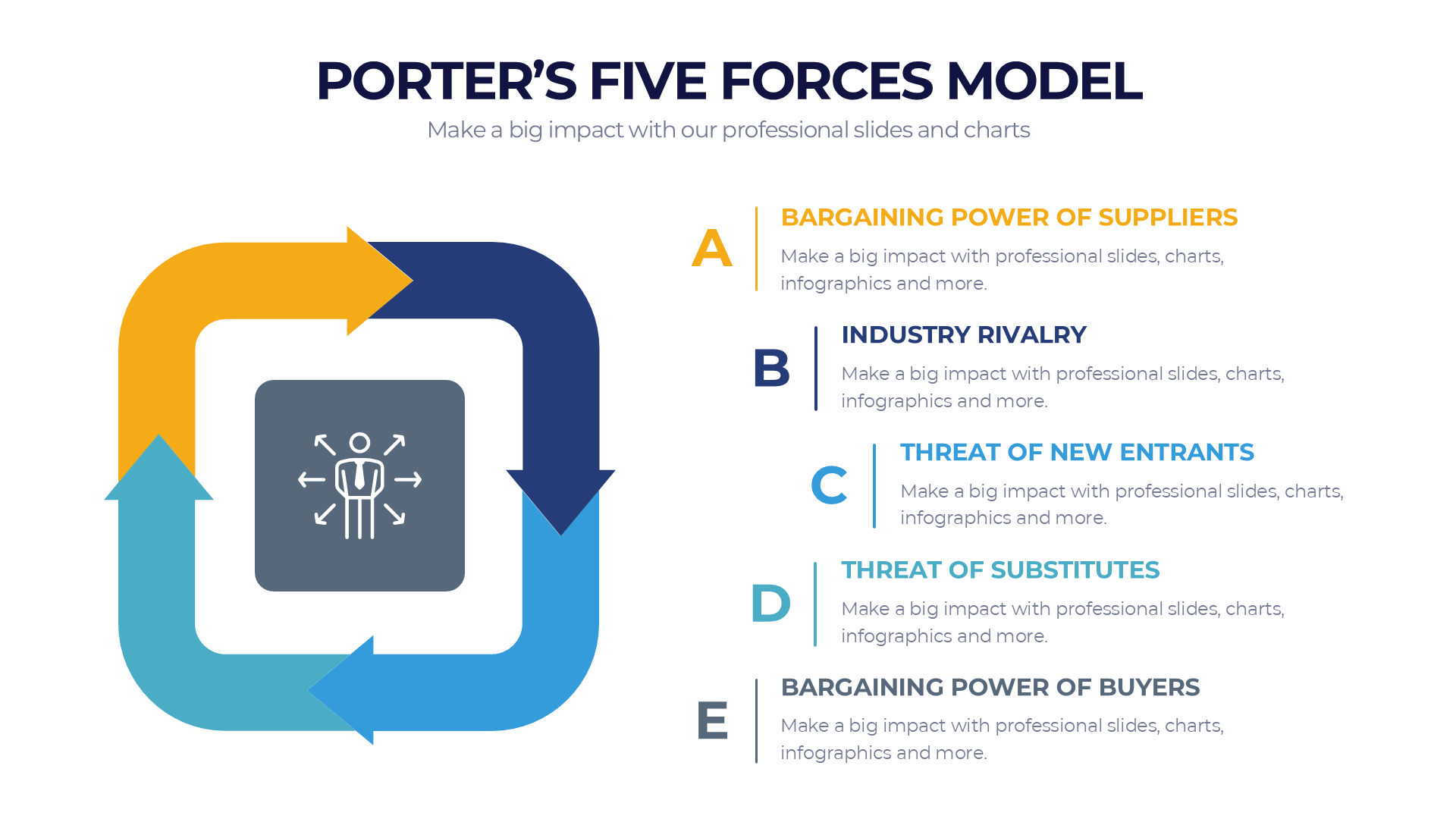 Porters Five Forces Model slide 5